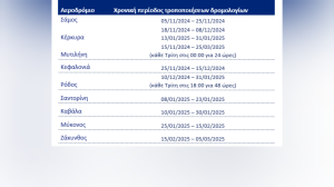 Τροποποιήσεις δρομολογίων της AEGEAN και της Olympic Air κατά τη χειμερινή περίοδο λόγω προγραμματισμένων εργασιών αναβάθμισης σε περιφερειακά αεροδρόμια