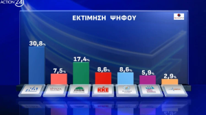 Σπύρος Καπράλος: Οι πρώτες δημοσκοπήσεις για το 2025 και τα μηνύματα σε Κυβέρνηση και αντιπολίτευση