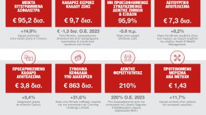 Η Generali ξεπέρασε τους στόχους του στρατηγικού πλάνου «Lifetime Partner 24: Driving Growth» επιτυχγάνοντας ιστορικό ρεκόρ λειτουργικού και προσαρμοσμένου καθαρού αποτελέσματος