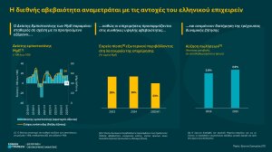 Ανάλυση Εθνικής Τράπεζας: Η διεθνής αβεβαιότητα αναμετράται με τις αντοχές του ελληνικού επιχειρείν