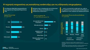 Εθνική Τράπεζα: Η τεχνητή νοημοσύνη ως καταλύτης ανάπτυξης για τις ελληνικές επιχειρήσεις
