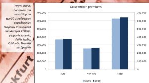 EIOPA: Oι επτά πληγές της αγοράς