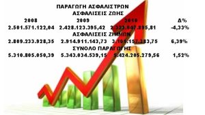 Τα ορφανά στατιστικά στοιχεία της ασφαλιστικής αγοράς!