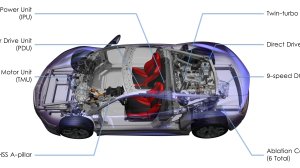 Τεχνολογία αιχμής για το Honda NSX