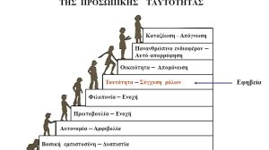 Ψυχολογία & Κοινωνιολογία: Βασικοί Συντελεστές της Επιτυχίας: το νέο πρόγραμμα της Coordinators