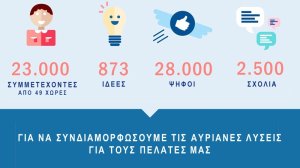 Οι άνθρωποι της AXA διαμορφώνουν το μέλλον της ασφάλισης!