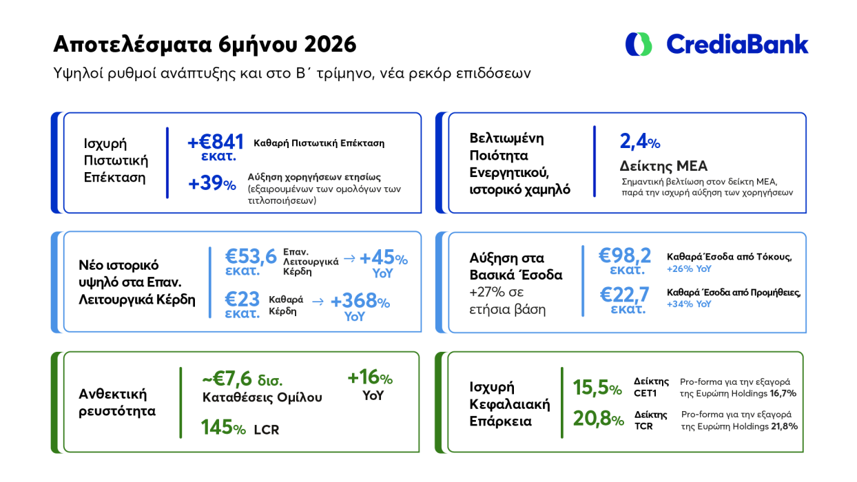CrediaBank_H12026_FResults Infographic.png