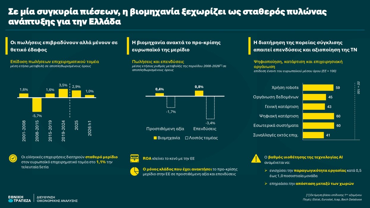 BusinessTrends_Sales_Infographic_2026h2_el_page-0001.jpg