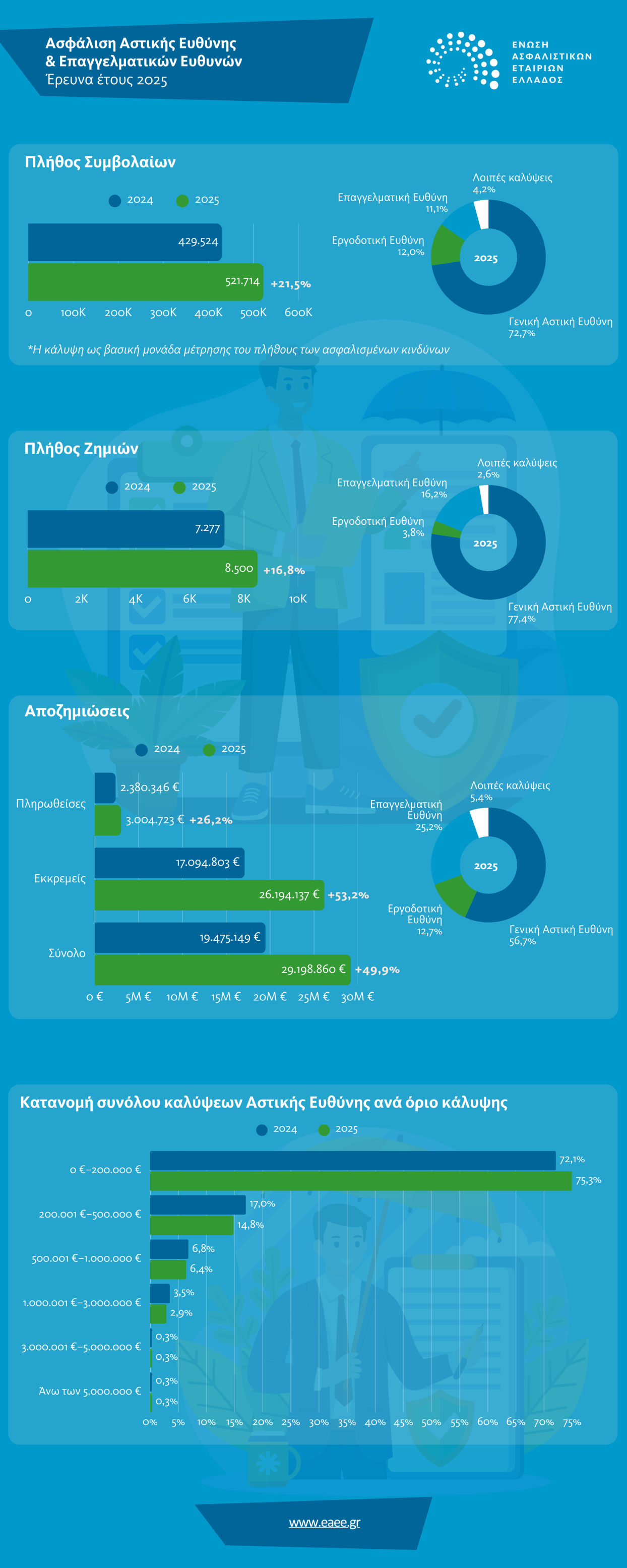 liability_infographic_2025_gr.png