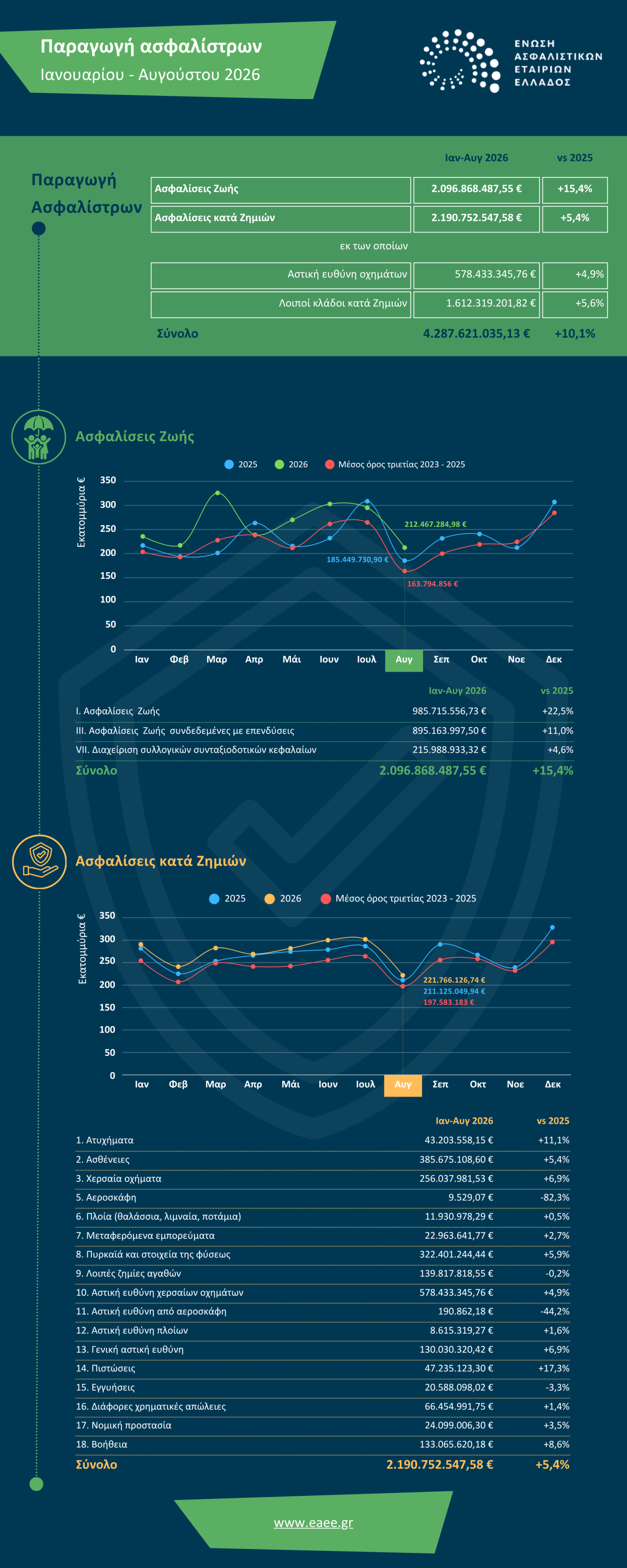 premiums_aug-26_infographic_gr.png