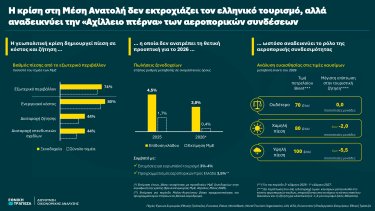 BusinessTrends_Tourism_Infographic_2026h1_el_page-0001.jpg