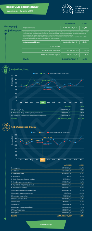 ΕΑΕΕ infographic