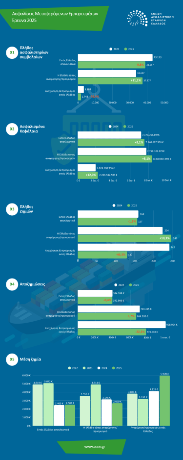 cargo_2025_infographic_gr.png