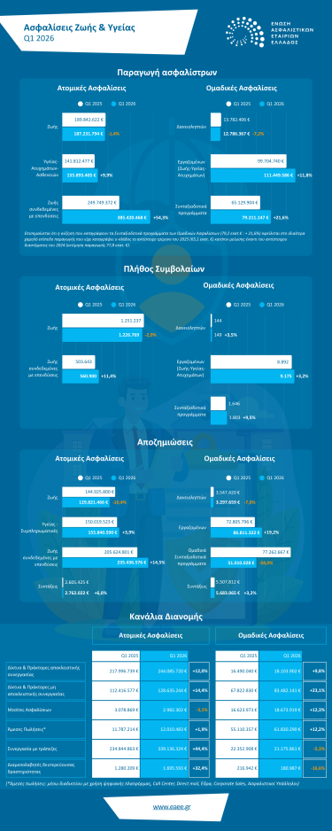 life_health_infographics_q1_2026_gr.png