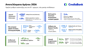 CrediaBank_H12026_FResults Infographic.png