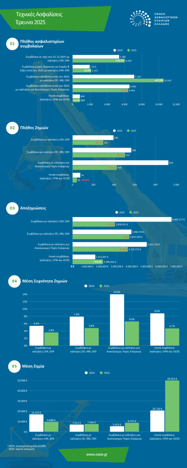 engineering_2025_infographic_gr.png