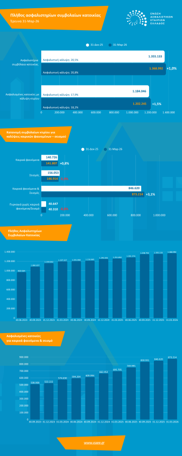 house_insurance_policies_infographic_mar-26_gr.png
