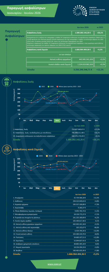 premiums_jun-26_infographic_gr.png