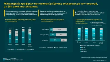 SMEs_Special_issue_food_2025H2_info_el.jpg