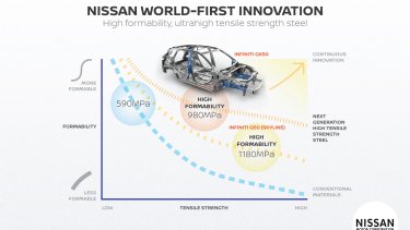 nissan-asfaleia