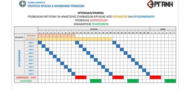 hronodiagramma