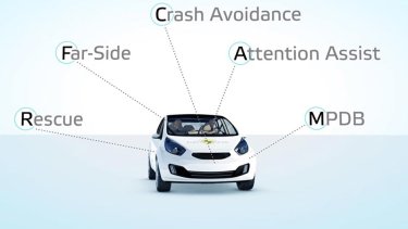 euroncap