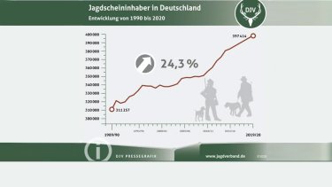 ayxanontai_oi_kynigoi_sti_germania_-_arithmos_rekor_to_2020