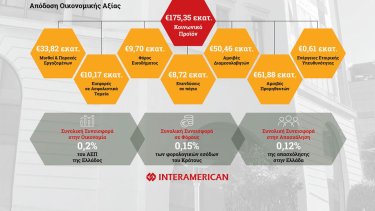 interamerican-koinoniko-proion