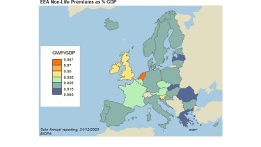 non-life-premiums-as-gdp