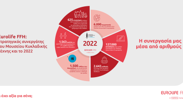 pressrelease_eurolifeffh_mca2022_1200x628