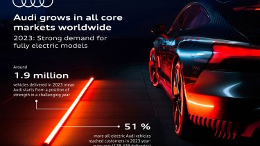 audi_poliseis_2023_photo1