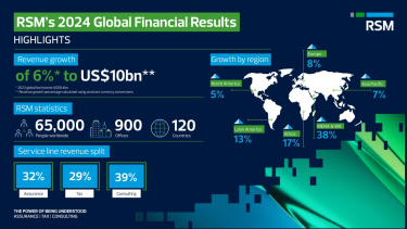 rsm_fy24_infographic_1920x1080px_landscape_rgb22