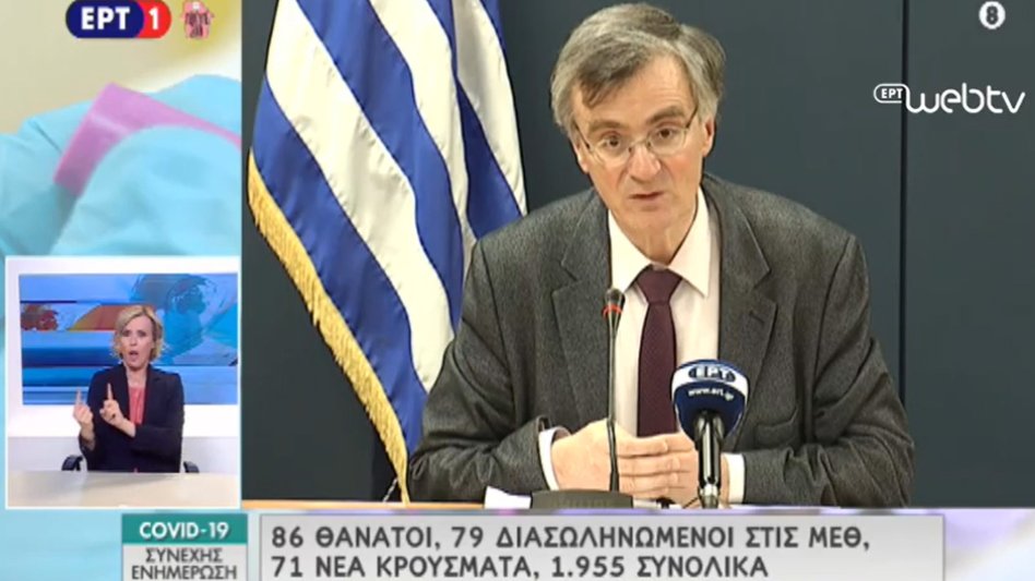 Στα 1955 τα συνολικά κρούσματα κορονοϊού στην Ελλάδα - Στους 86 οι θάνατοι