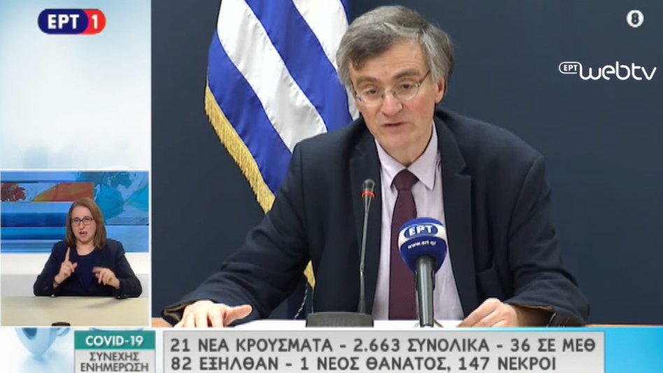 Κορονοϊός: 21 νέα κρούσματα και 2663 συνολικά - Στους 147 οι νεκροί