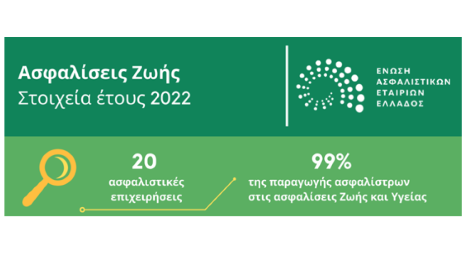 Ασφάλειες Ζωής: Ασφαλιστικοί διαμεσολαβητές - τράπεζες σημειώσατε Χ