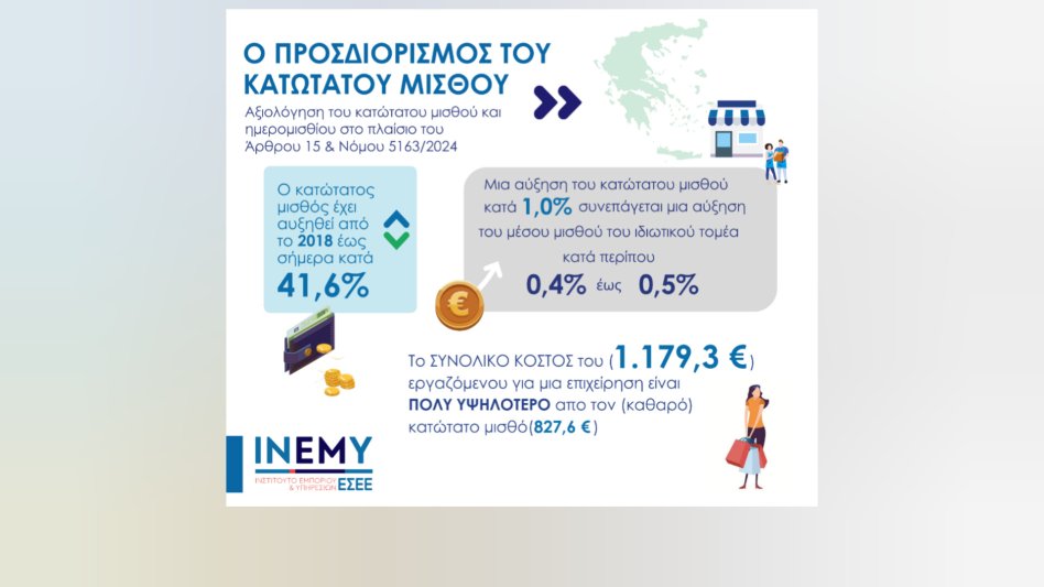 Στ. Καφούνης: Ο κατώτατος μισθός πρέπει να προσδιορίζεται από την πραγματική οικονομία και όχι από την εκάστοτε κυβέρνηση