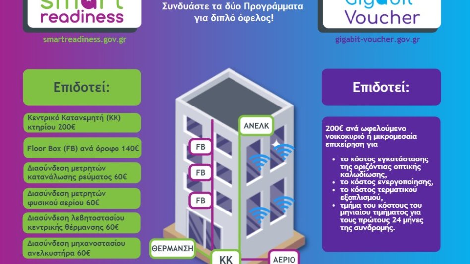 Σύνδεση στον ψηφιακό κόσμο, με υπερυψηλές ταχύτητες, μέσω των προγραμμάτων Smart Readiness και Gigabit Voucher