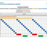 hronodiagramma