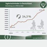 ayxanontai_oi_kynigoi_sti_germania_-_arithmos_rekor_to_2020