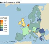 non-life-premiums-as-gdp